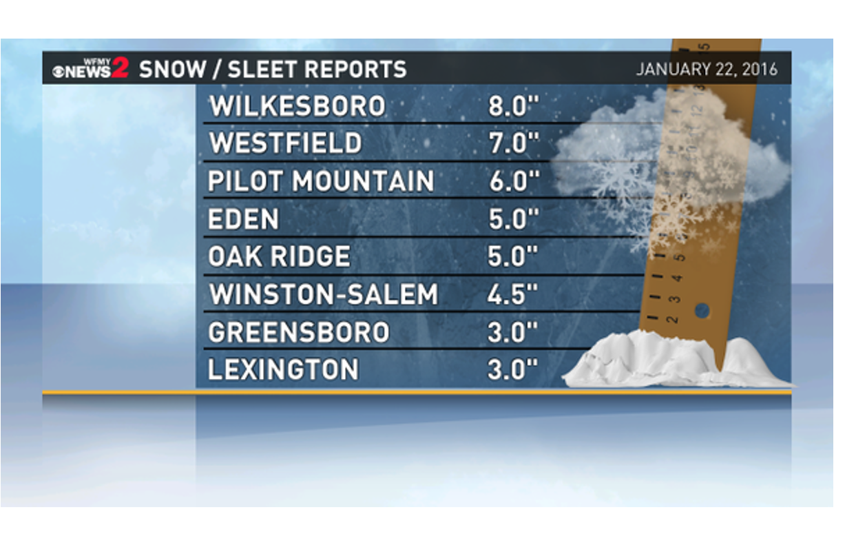 How Much Fell? Your Snow & Sleet Totals | wfmynews2.com