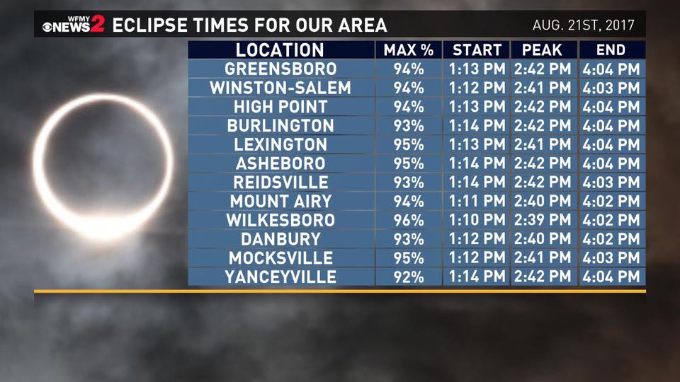 Here&rsquo;s What Time You&rsquo;ll See the Solar Eclipse In the Triad, NC 