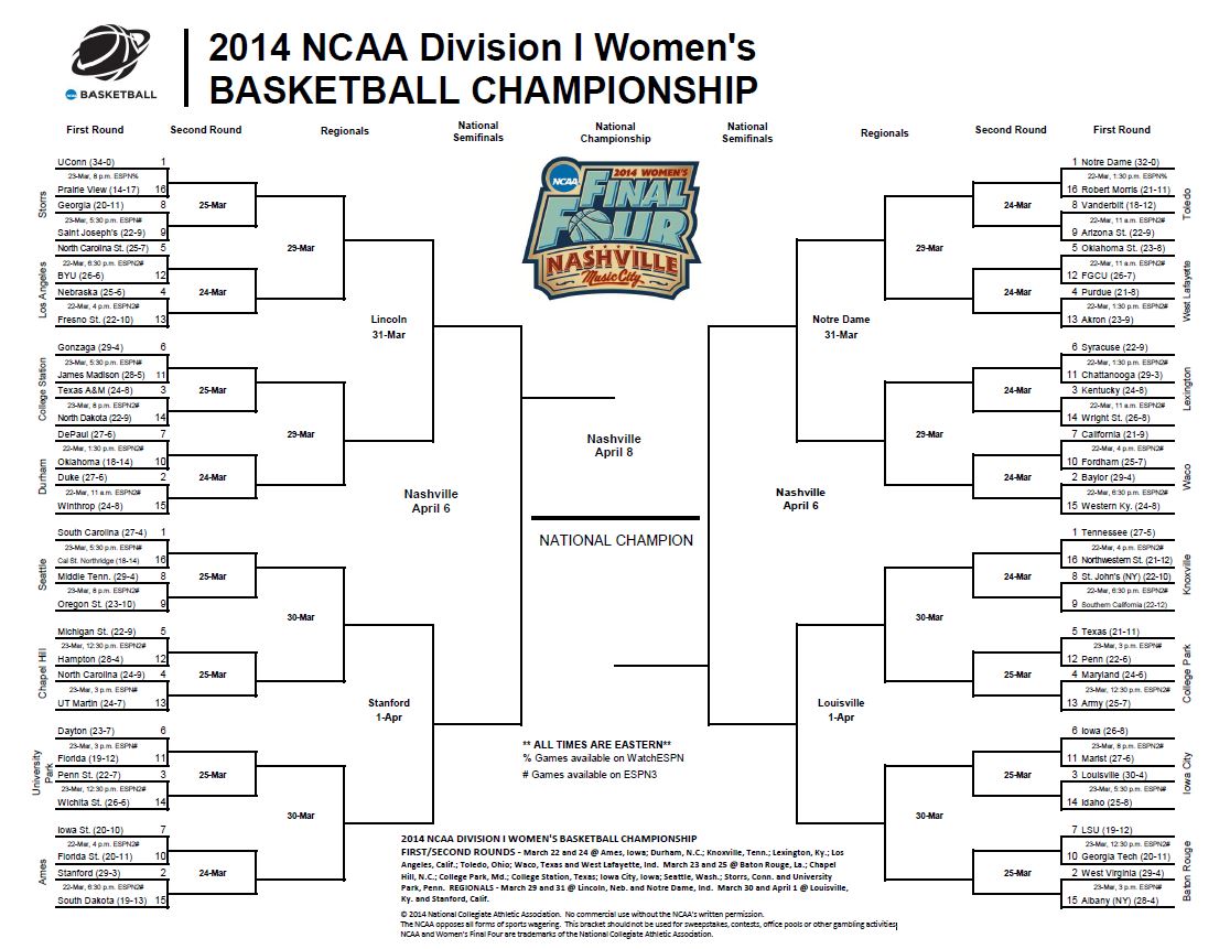 NCAA Tournament Bracket Announced For Women's Division | wfmynews2.com